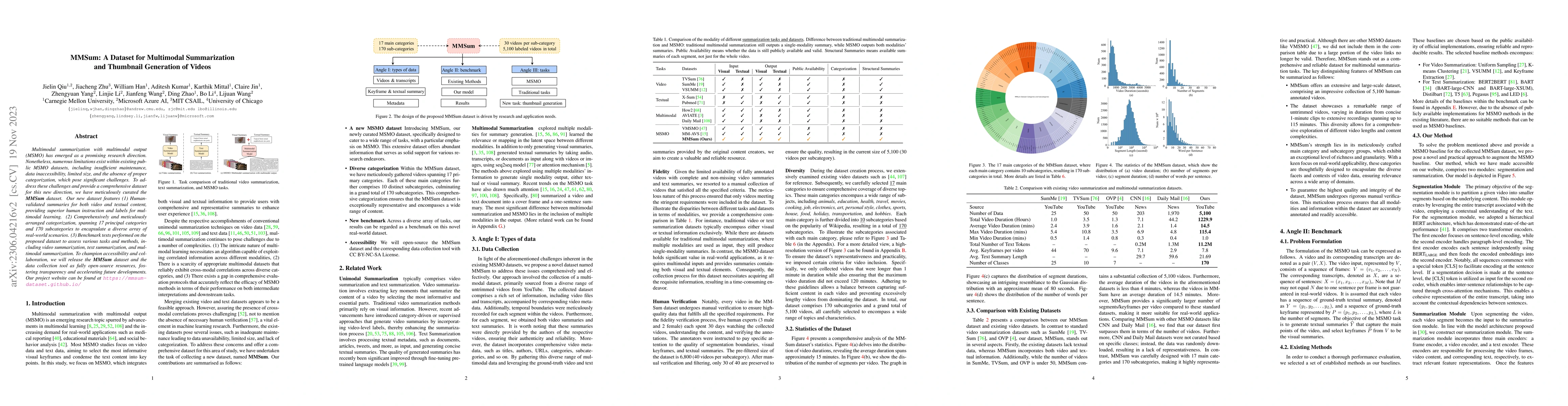 Thumbnail for MMSum: A Dataset for Multimodal Summarization and Thumbnail Generation
  of Videos