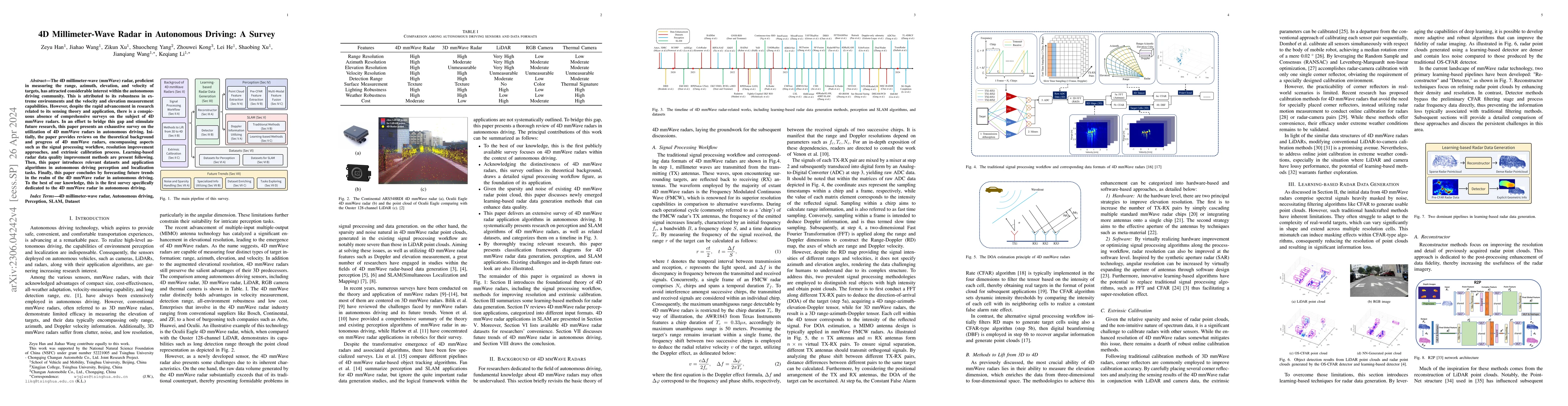 Thumbnail for 4D Millimeter-Wave Radar in Autonomous Driving: A Survey