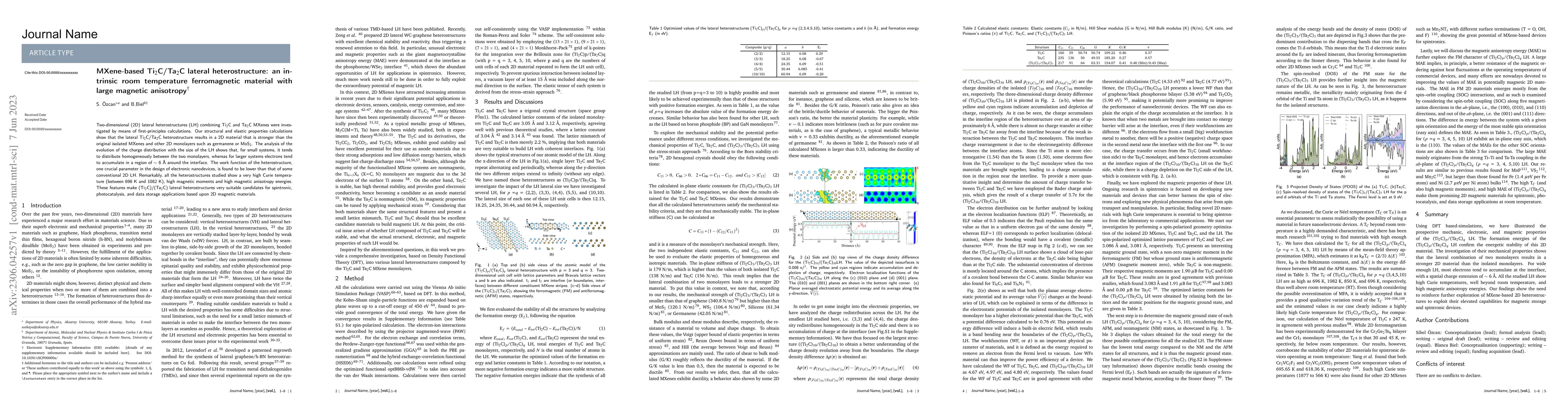Thumbnail for MXene-based Ti2C/Ta2C lateral heterostructure: an intrinsic room
  temperature ferromagnetic material with large magnetic anisotropy