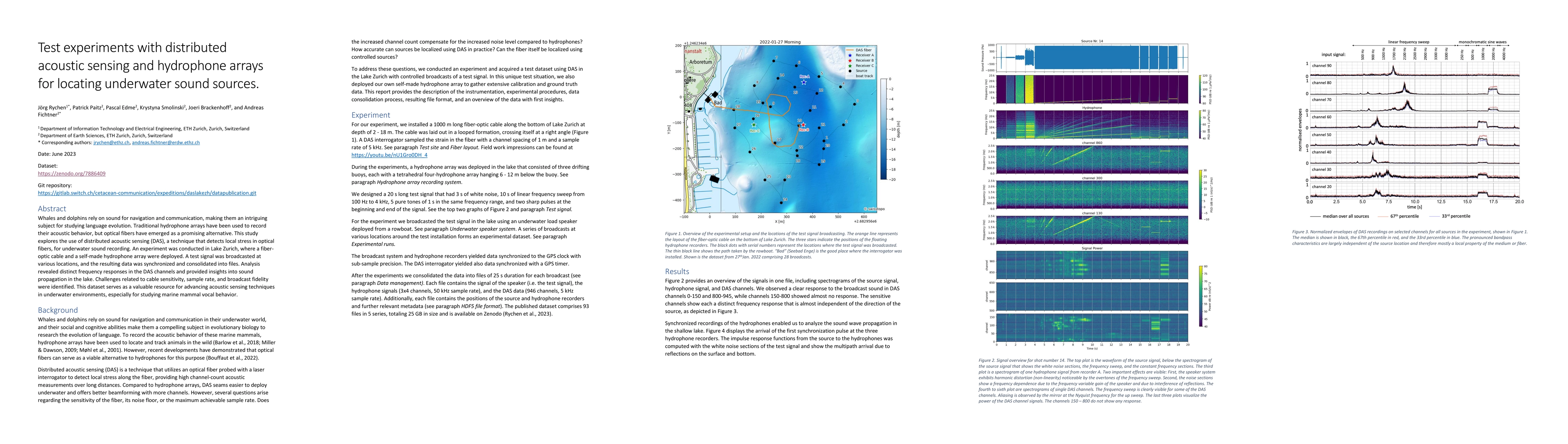 Thumbnail for Test experiments with distributed acoustic sensing and hydrophone arrays
  for locating underwater sound sources