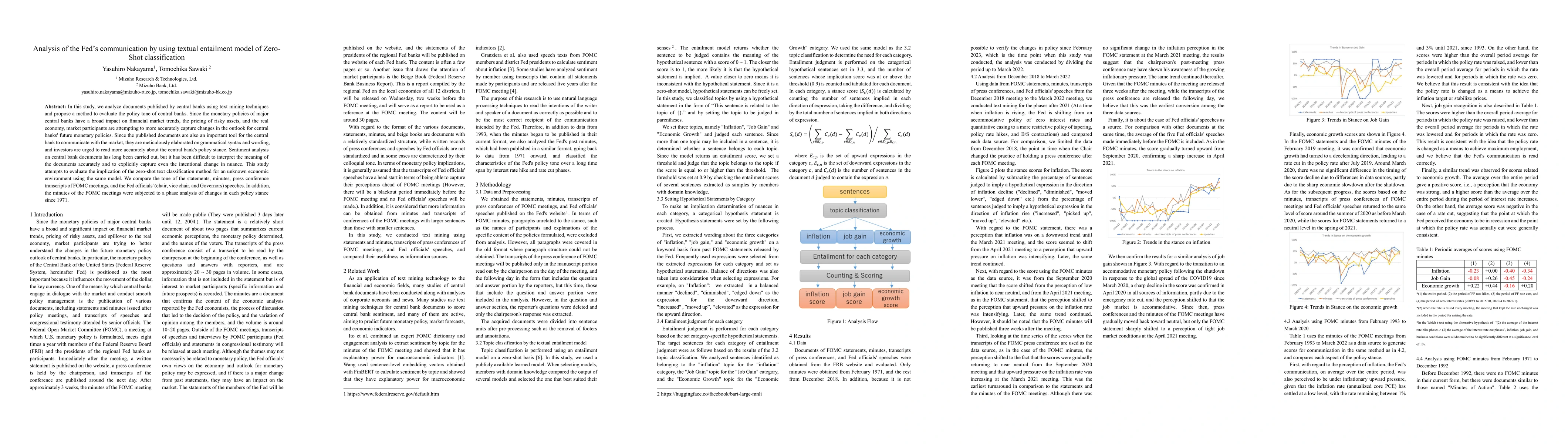 Thumbnail for Analysis of the Fed's communication by using textual entailment model of
  Zero-Shot classification