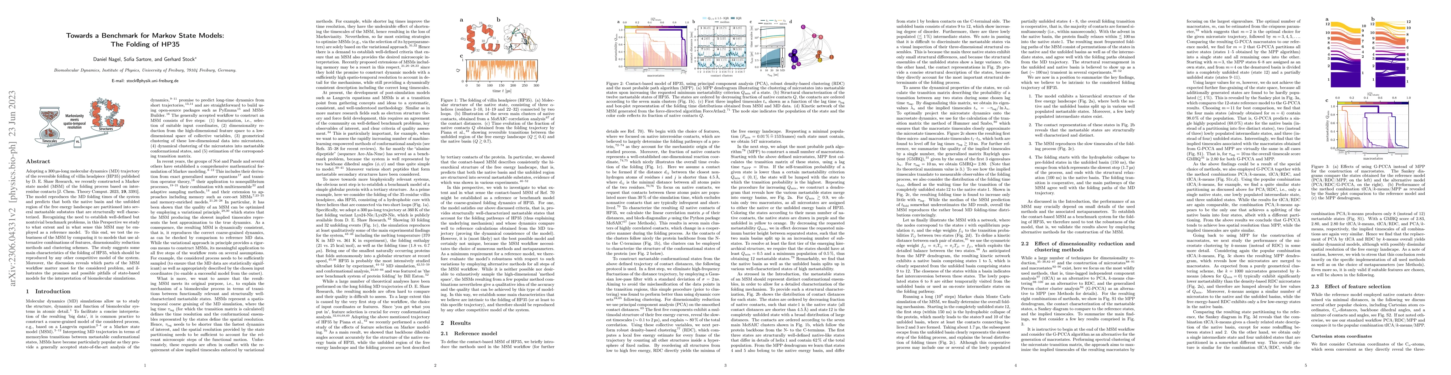 Thumbnail for Towards a Benchmark for Markov State Models: The Folding of HP35