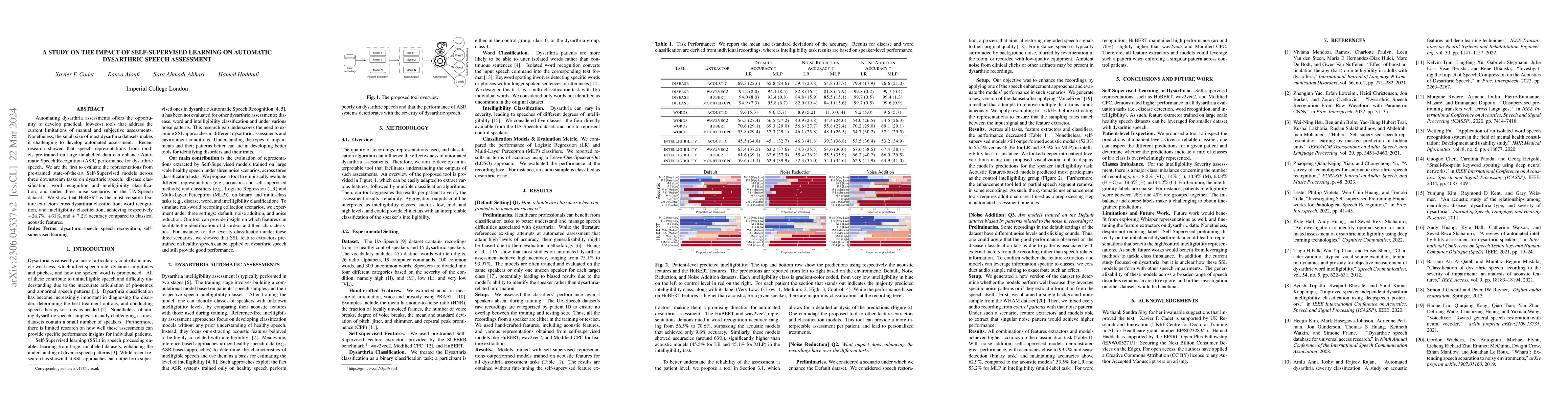 Thumbnail for A study on the impact of Self-Supervised Learning on automatic
  dysarthric speech assessment