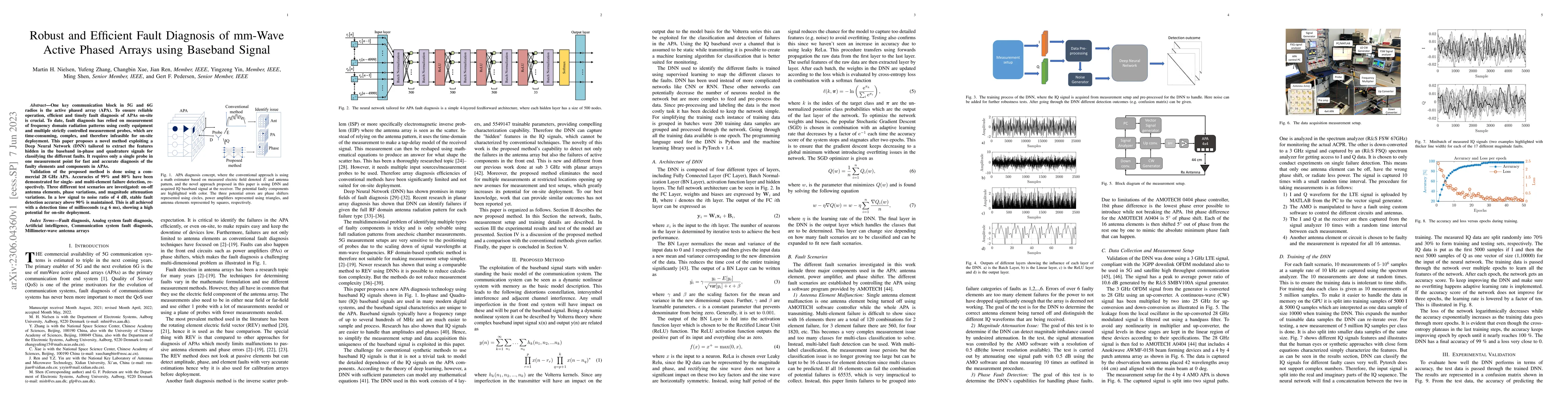 Thumbnail for Robust and Efficient Fault Diagnosis of mm-Wave Active Phased Arrays
  using Baseband Signal