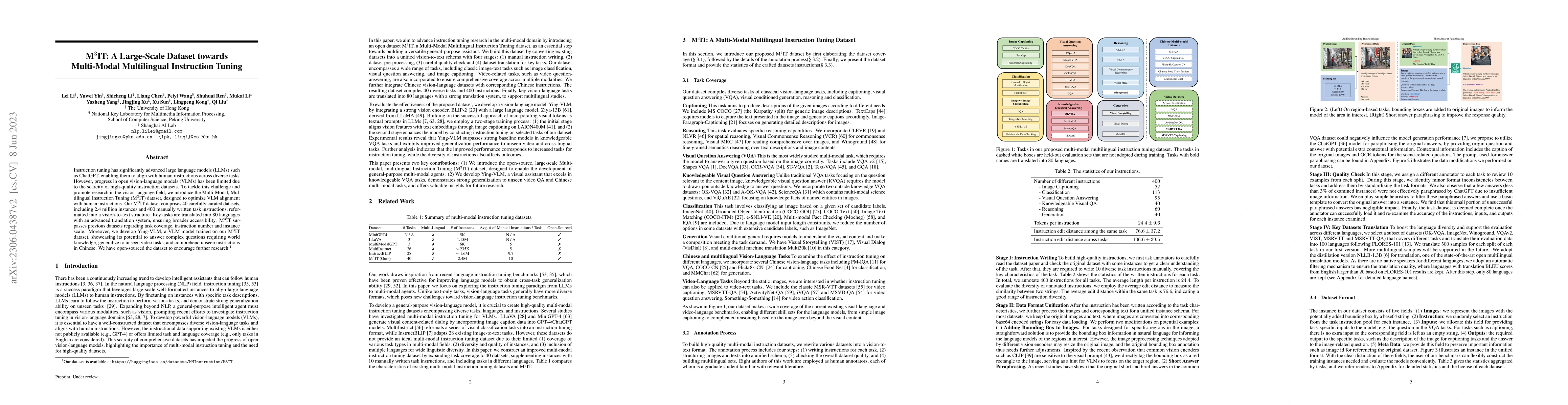 Thumbnail for M$^3$IT: A Large-Scale Dataset towards Multi-Modal Multilingual
  Instruction Tuning