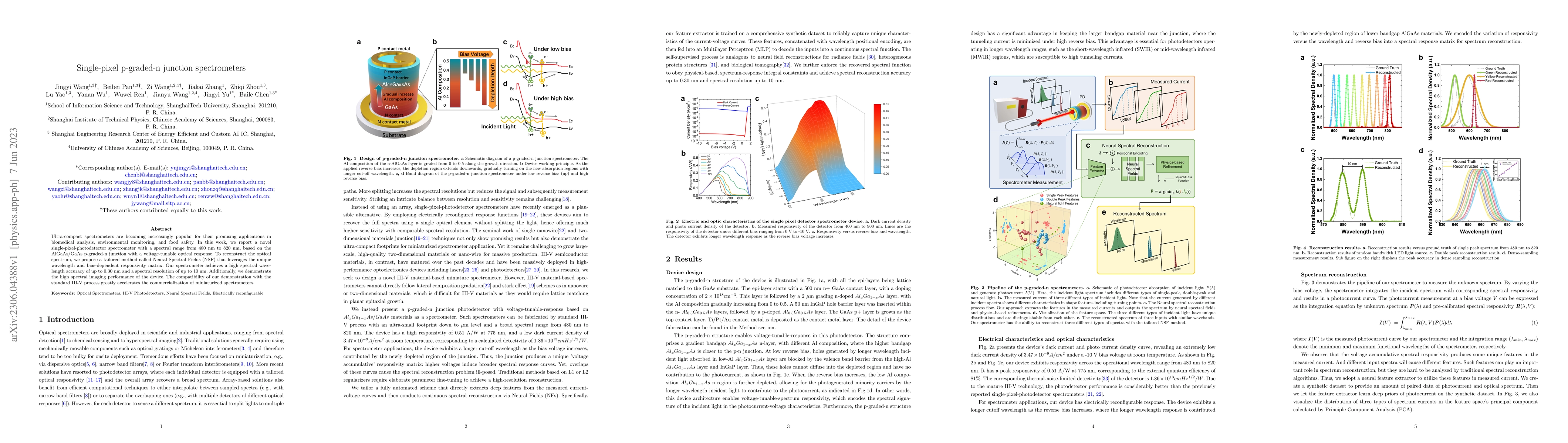 Thumbnail for Single-pixel p-graded-n junction spectrometers