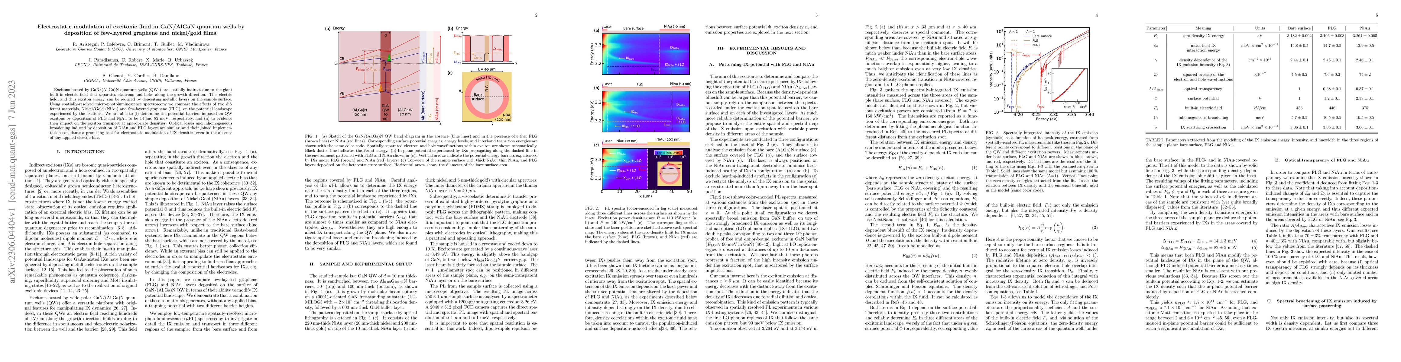 Thumbnail for Electrostatic modulation of excitonic fluid in GaN/AlGaN quantum wells
  by deposition of few-layered graphene and nickel/gold films