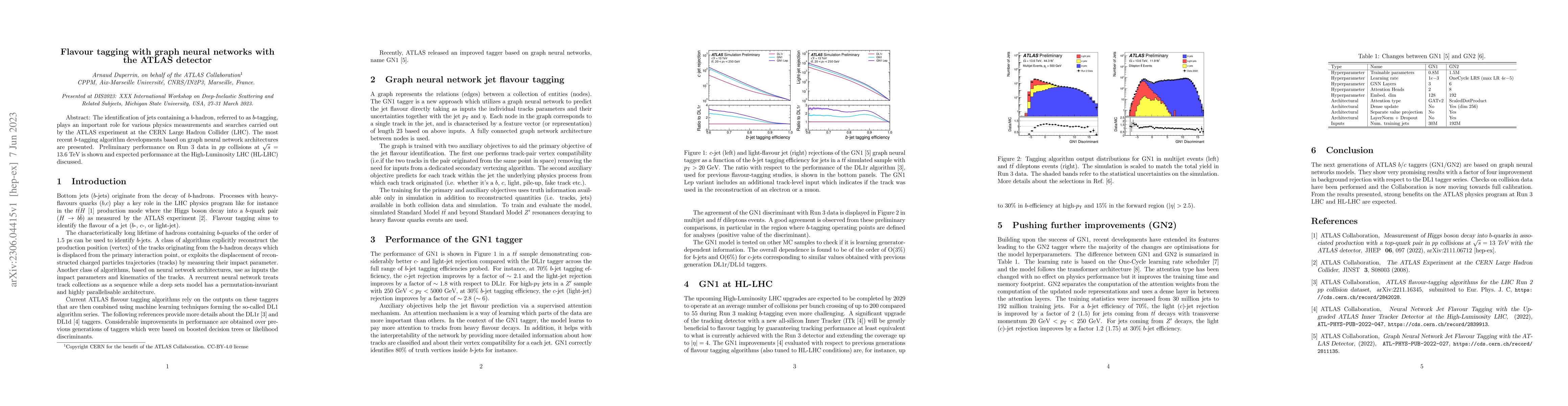Thumbnail for Flavour tagging with graph neural networks with the ATLAS detector