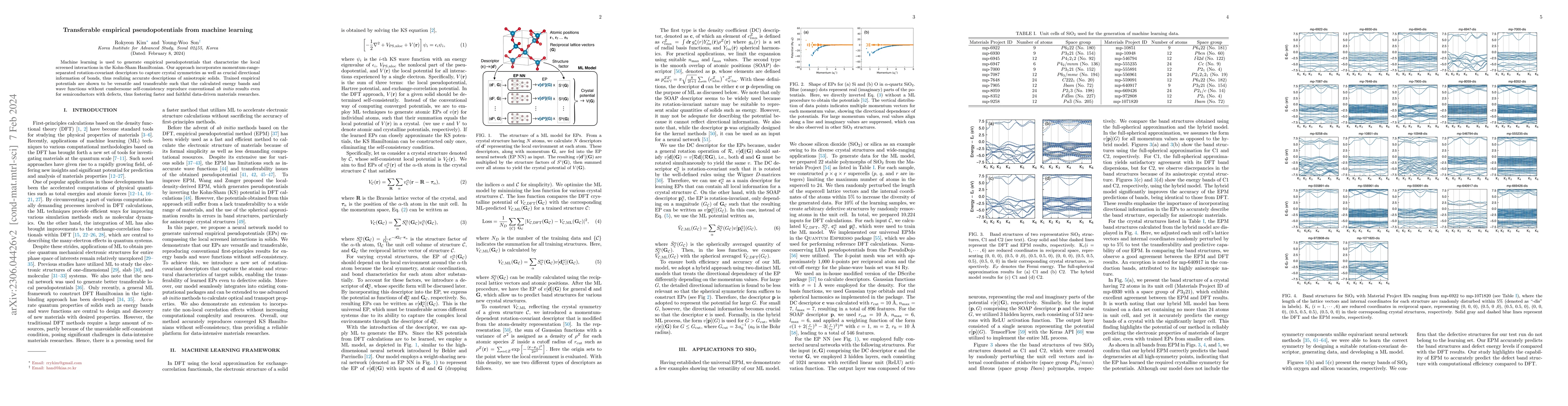 Thumbnail for Transferable empirical pseudopotenials from machine learning