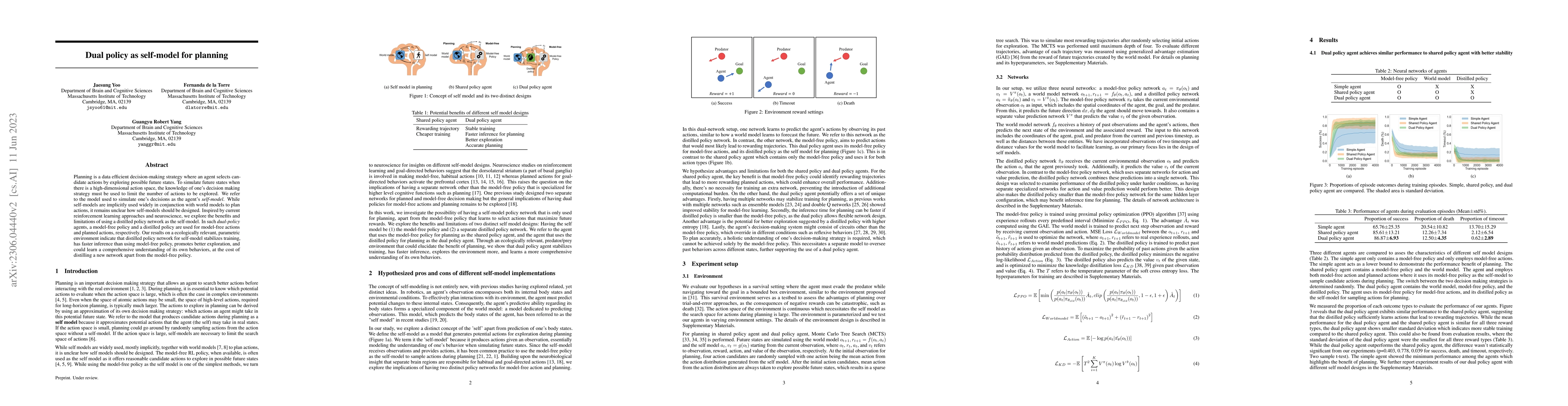 Thumbnail for Dual policy as self-model for planning