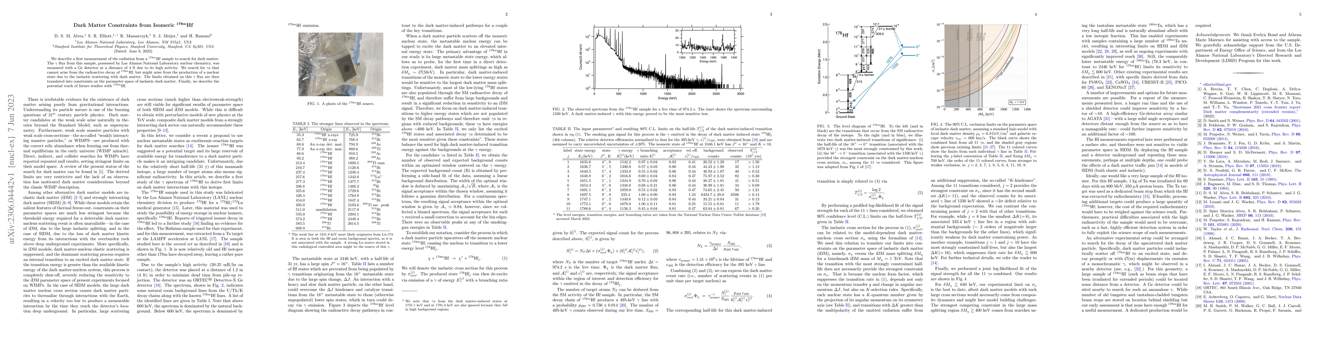 Thumbnail for Dark Matter Constraints from Isomeric $^{\bf 178m}$Hf