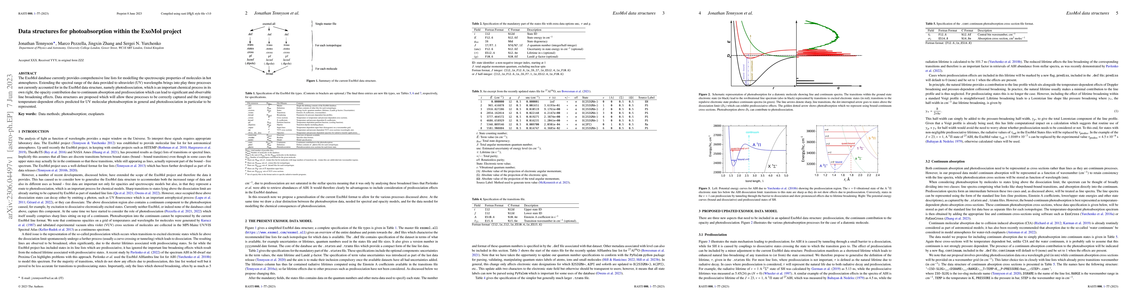 Thumbnail for Data structures for photoabsorption within the ExoMol project