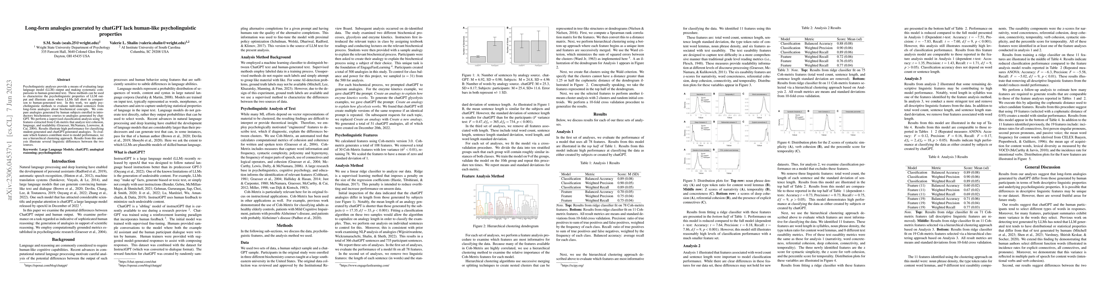 Thumbnail for Long-form analogies generated by chatGPT lack human-like
  psycholinguistic properties