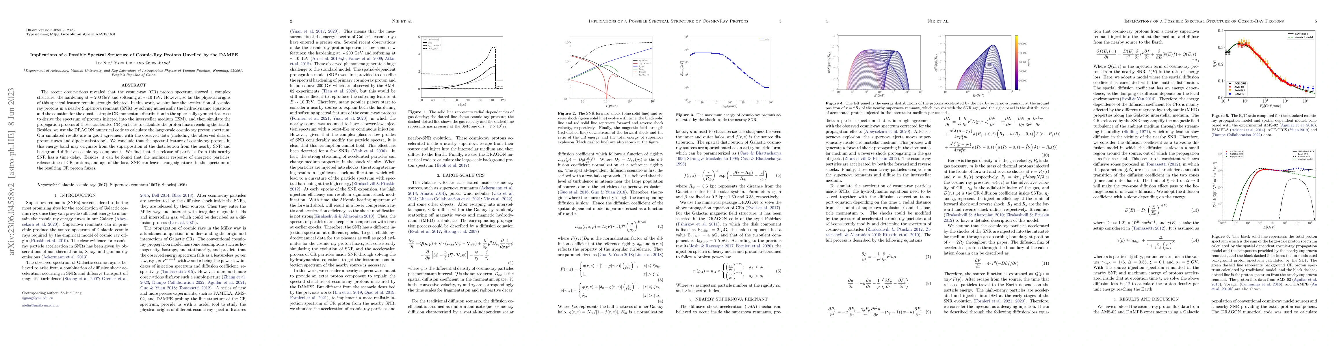 Thumbnail for Implications of a Possible Spectral Structure of Cosmic-ray Protons
  Unveiled by the DAMPE