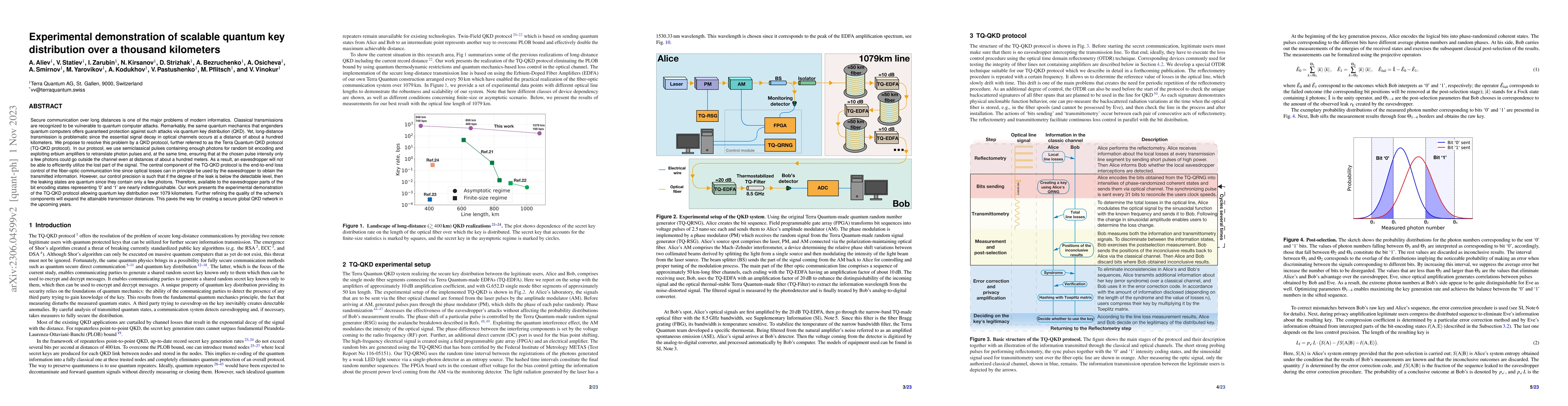 Thumbnail for Experimental demonstration of scalable quantum key distribution over a
  thousand kilometers