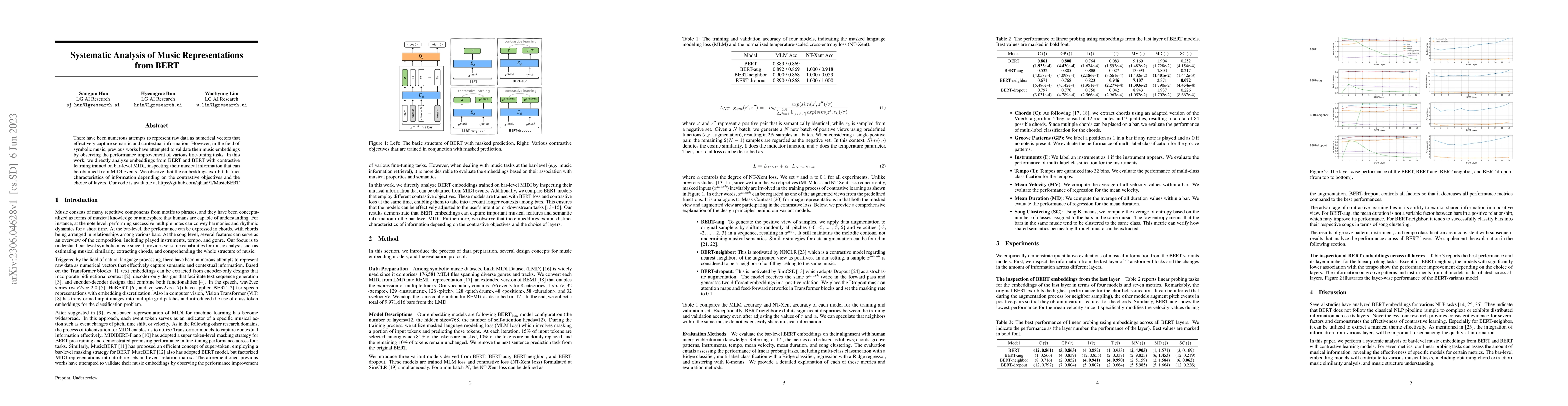 Thumbnail for Systematic Analysis of Music Representations from BERT