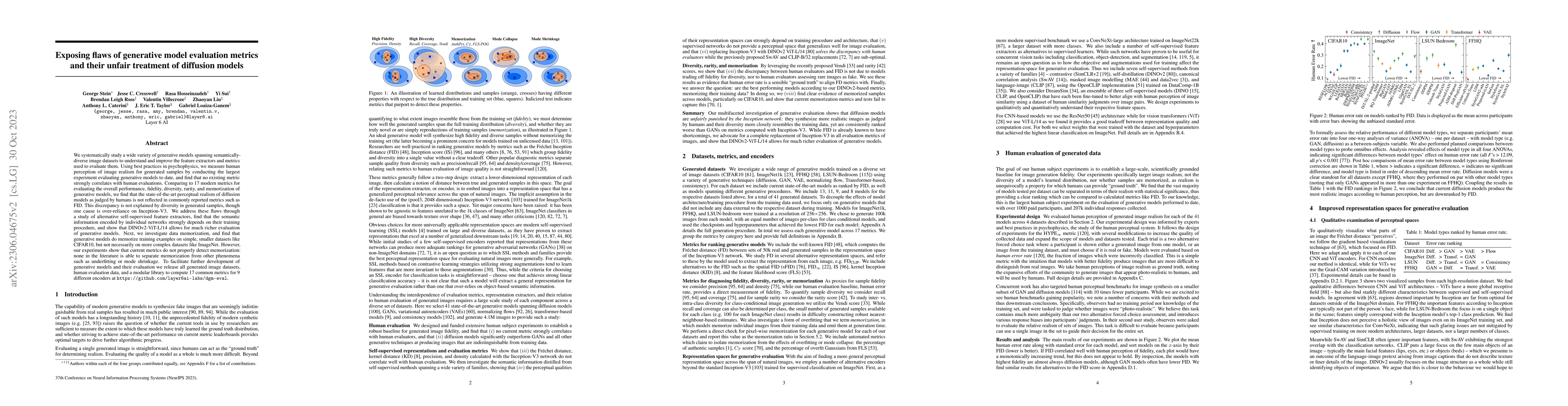 Thumbnail for Exposing flaws of generative model evaluation metrics and their unfair
  treatment of diffusion models