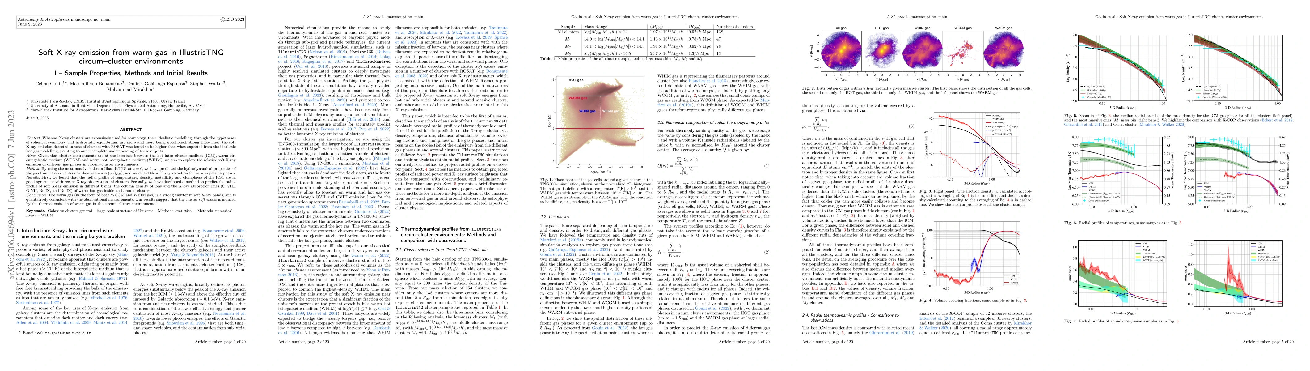 Thumbnail for Soft X-ray emission from warm gas in IllustrisTNG circum-cluster
  environments