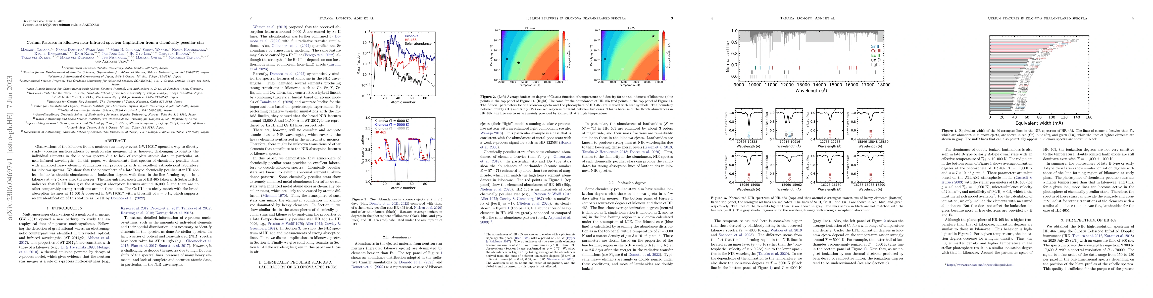 Thumbnail for Cerium features in kilonova near-infrared spectra: implication from a
  chemically peculiar star