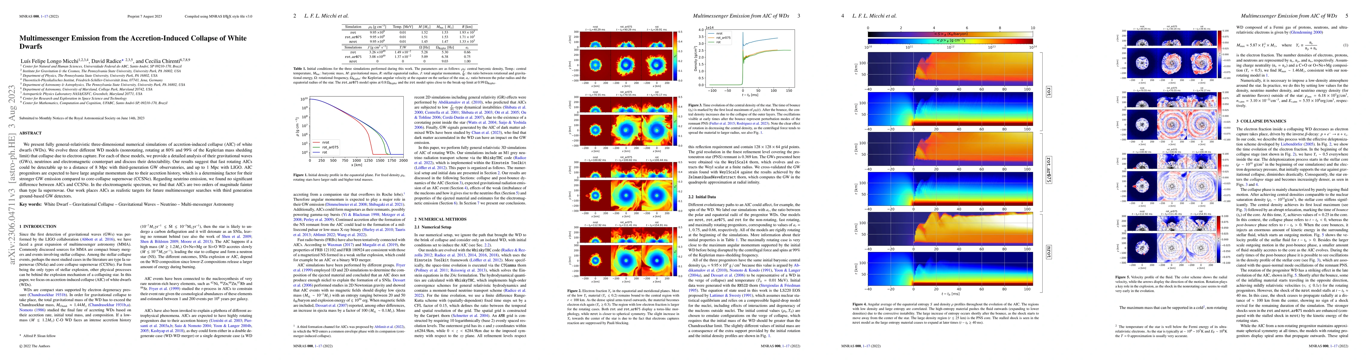 Thumbnail for Multimessenger Emission from the Accretion Induced Collapse of White
  Dwarfs