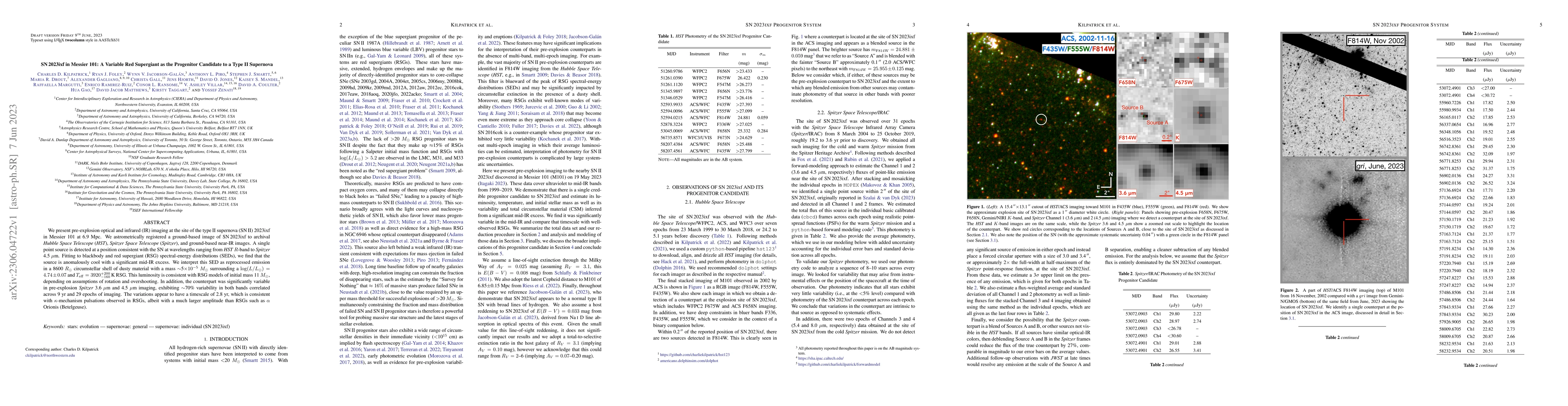 Thumbnail for SN2023ixf in Messier 101: A Variable Red Supergiant as the Progenitor
  Candidate to a Type II Supernova