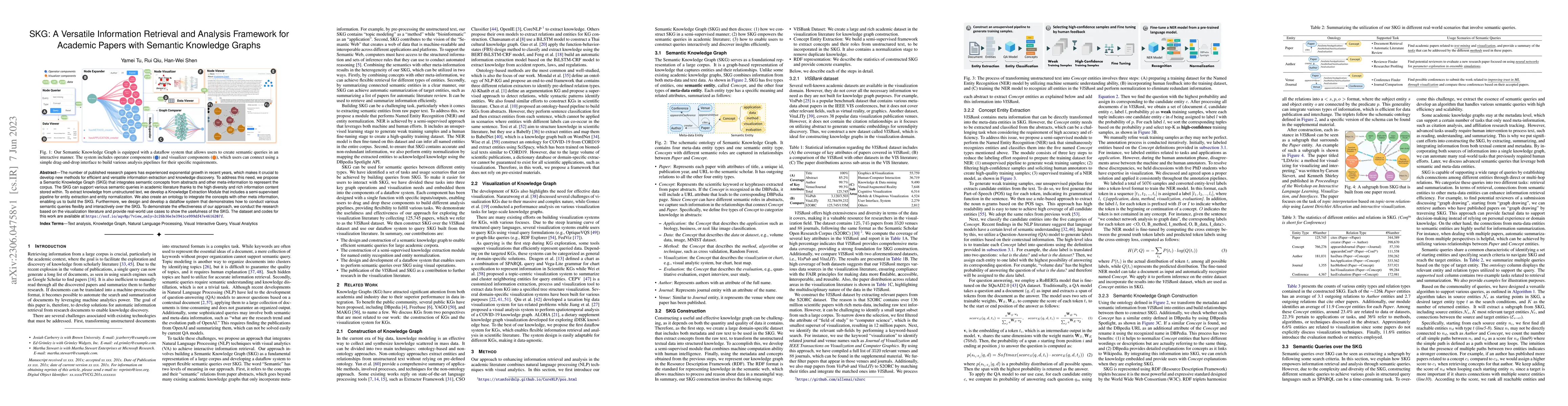 Thumbnail for SKG: A Versatile Information Retrieval and Analysis Framework for
  Academic Papers with Semantic Knowledge Graphs