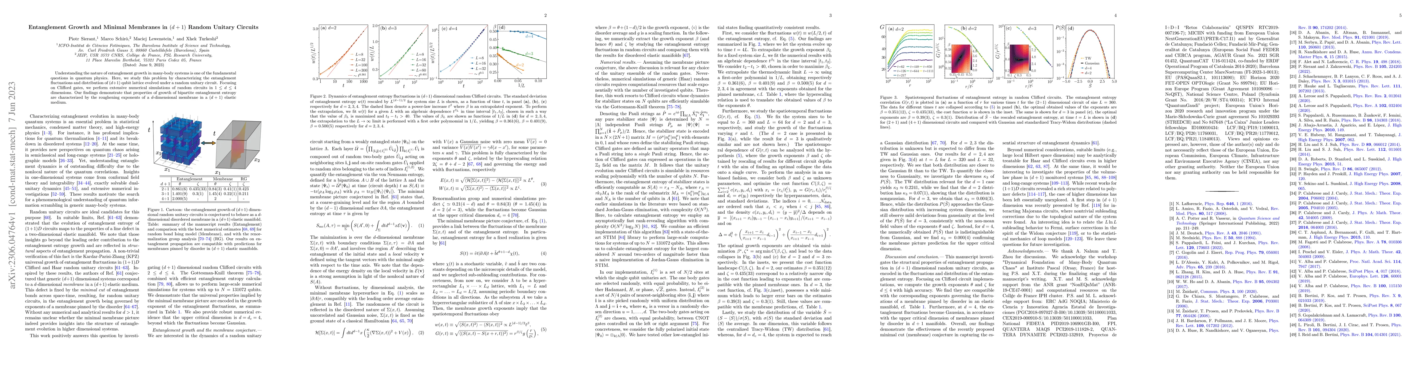 Thumbnail for Entanglement Growth and Minimal Membranes in $(d+1)$ Random Unitary
  Circuits