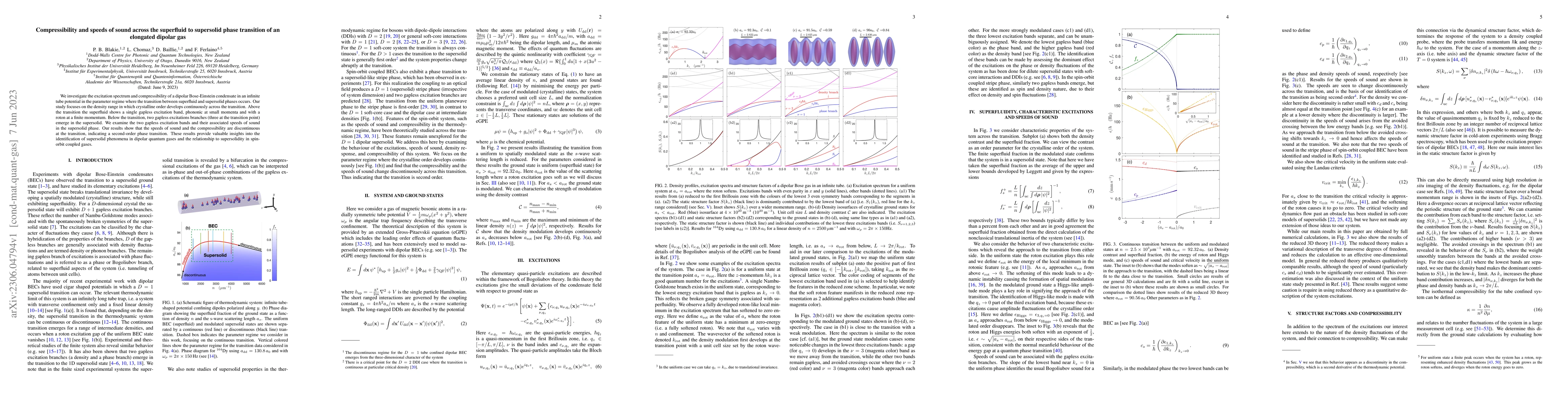 Thumbnail for Compressibility and speeds of sound across the superfluid to supersolid
  phase transition of an elongated dipolar gas