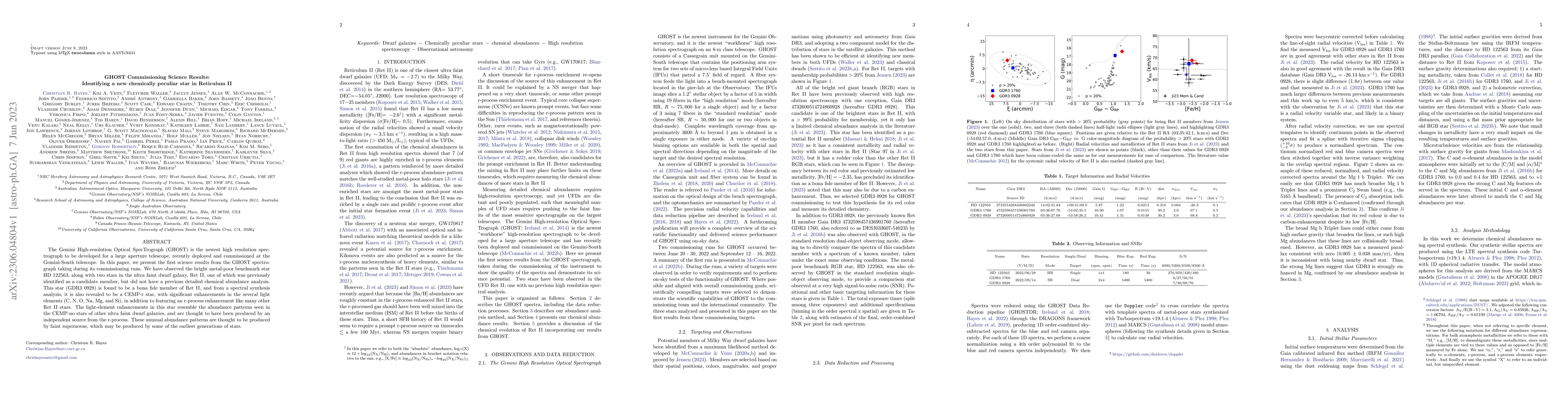 Thumbnail for GHOST Commissioning Science Results: Identifying a new chemically
  peculiar star in Reticulum II