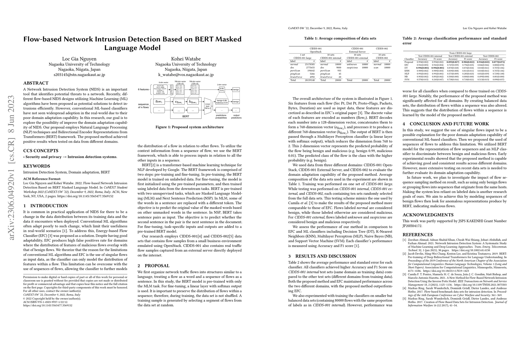 Thumbnail for Flow-based Network Intrusion Detection Based on BERT Masked Language
  Model