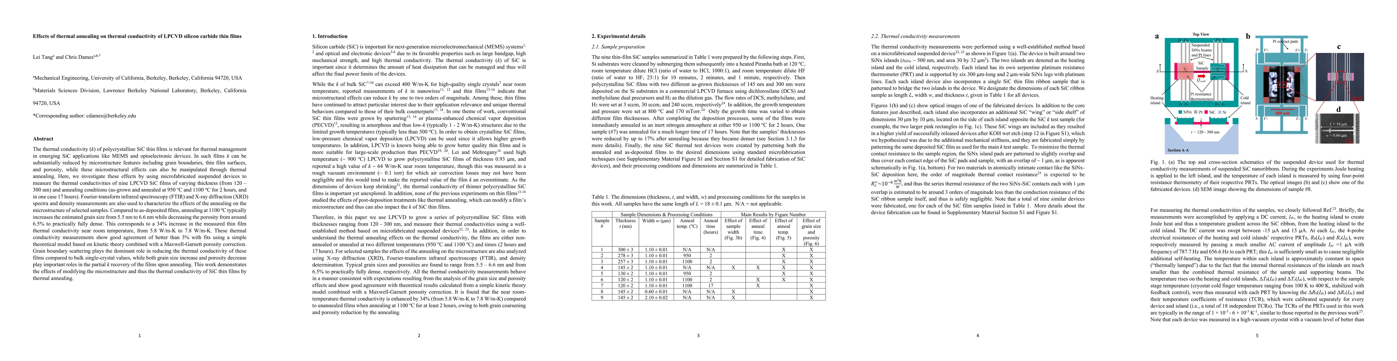 Thumbnail for Effects of thermal annealing on thermal conductivity of LPCVD silicon
  carbide thin films