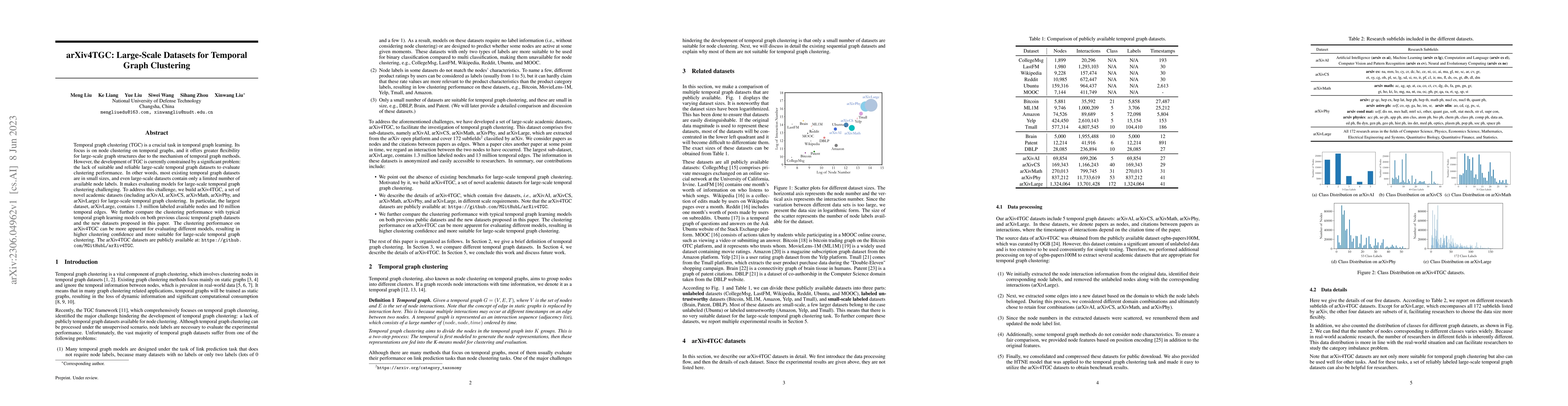 Thumbnail for arXiv4TGC: Large-Scale Datasets for Temporal Graph Clustering