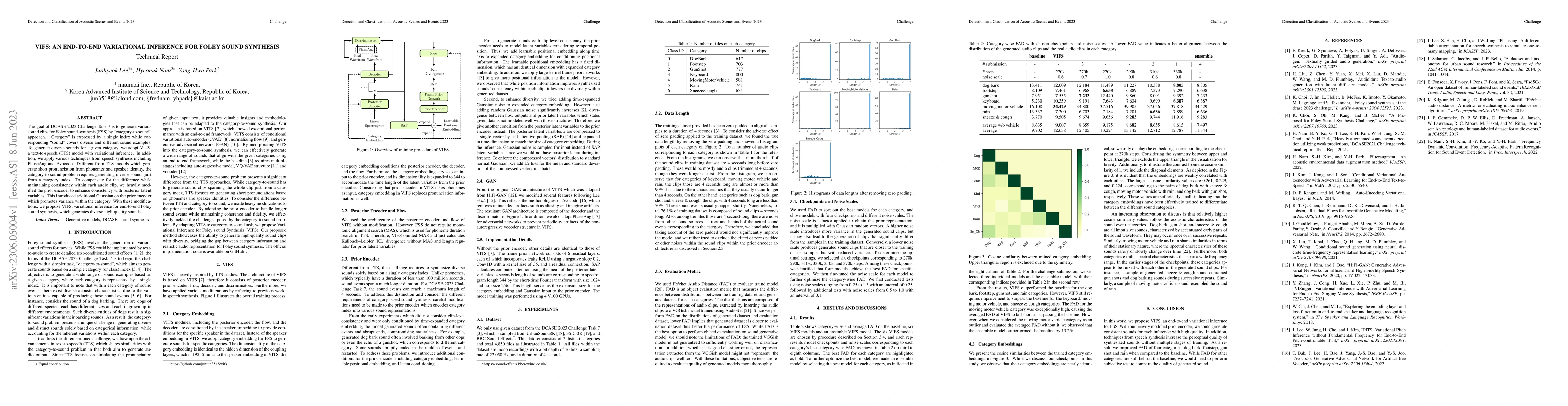 Thumbnail for VIFS: An End-to-End Variational Inference for Foley Sound Synthesis