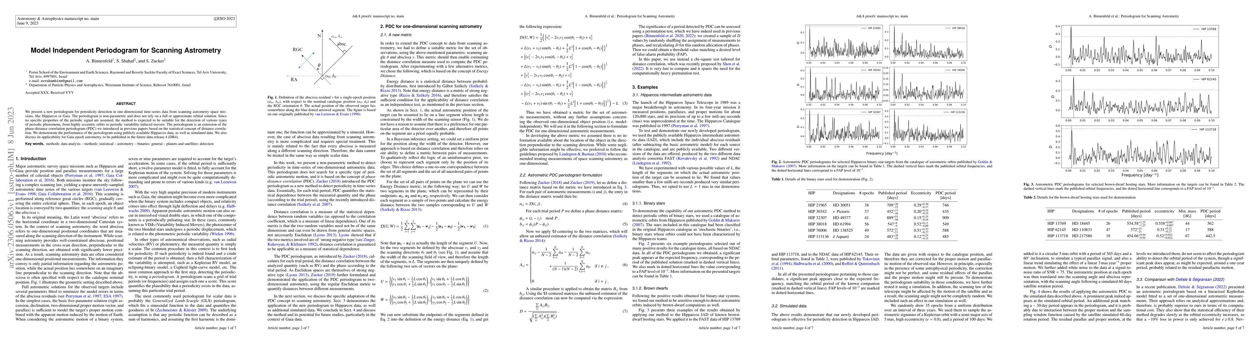 Thumbnail for Model Independent Periodogram for Scanning Astrometry