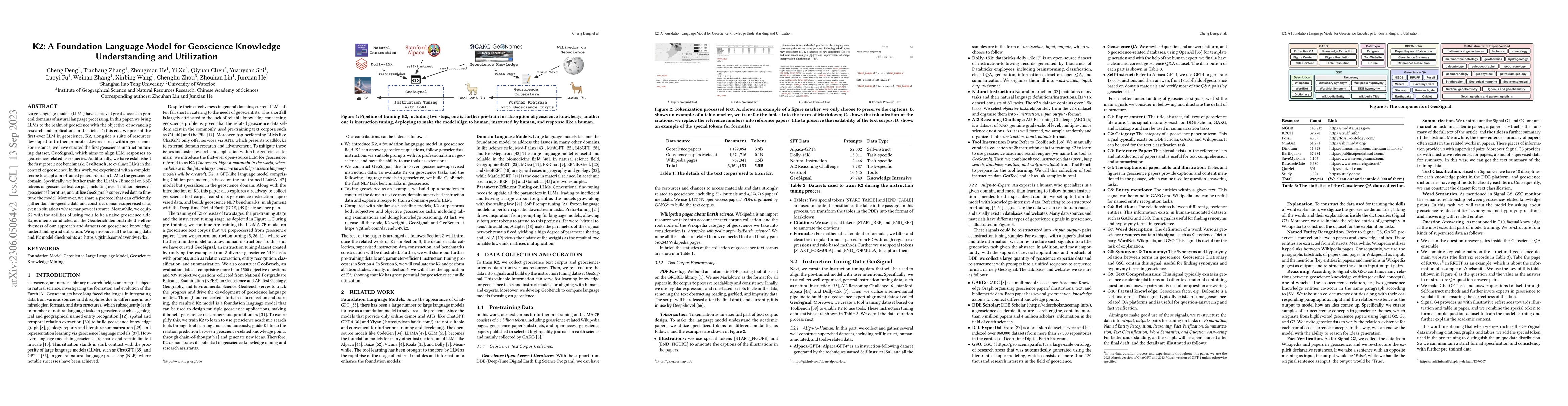 Thumbnail for K2: A Foundation Language Model for Geoscience Knowledge Understanding
  and Utilization