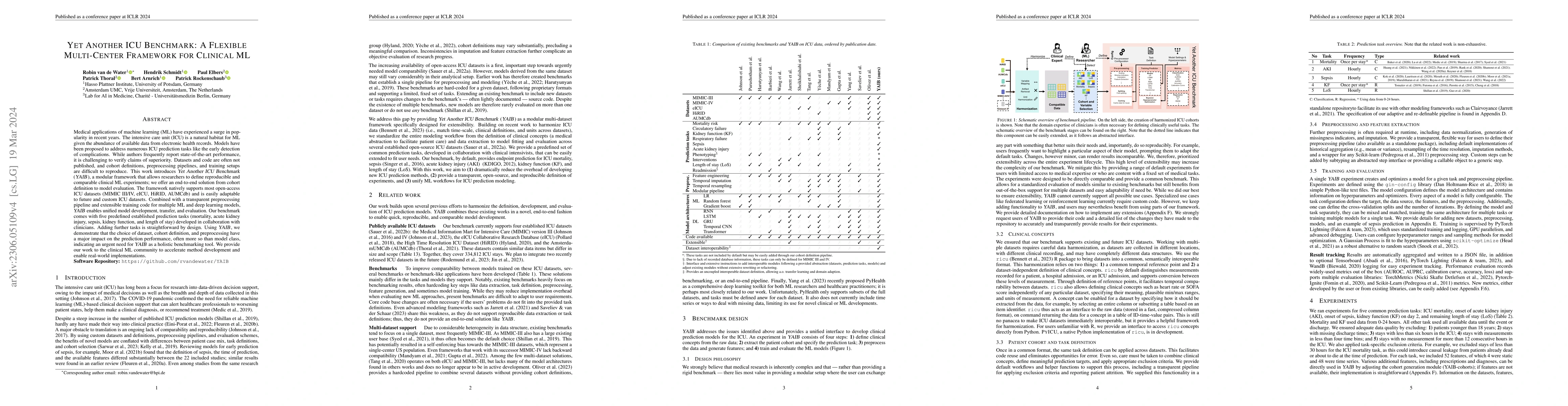 Thumbnail for Yet Another ICU Benchmark: A Flexible Multi-Center Framework for
  Clinical ML