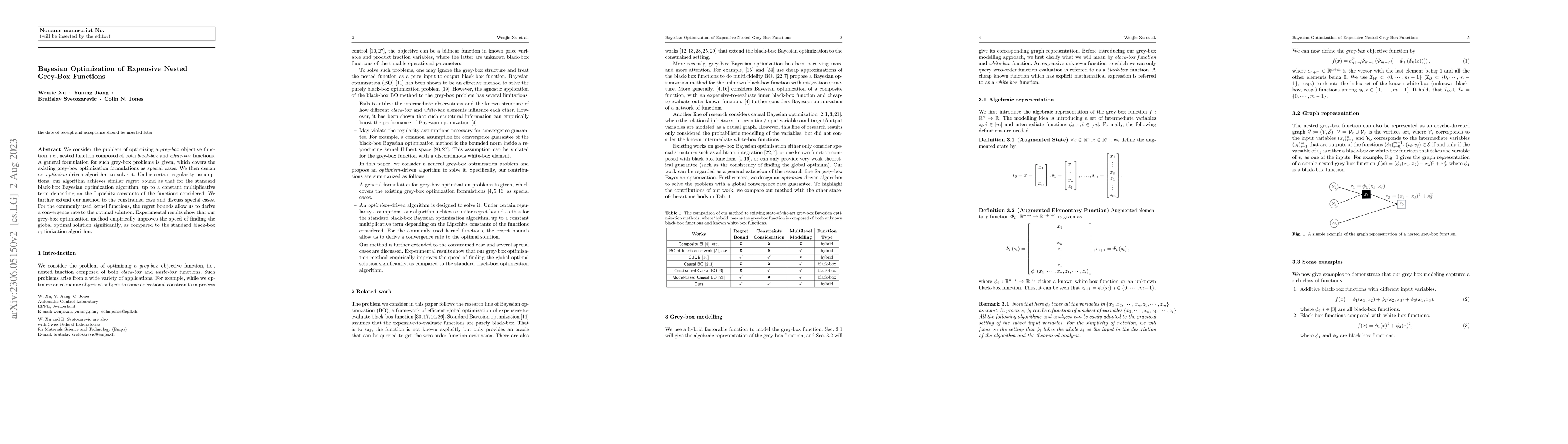 Thumbnail for Bayesian Optimization of Expensive Nested Grey-Box Functions