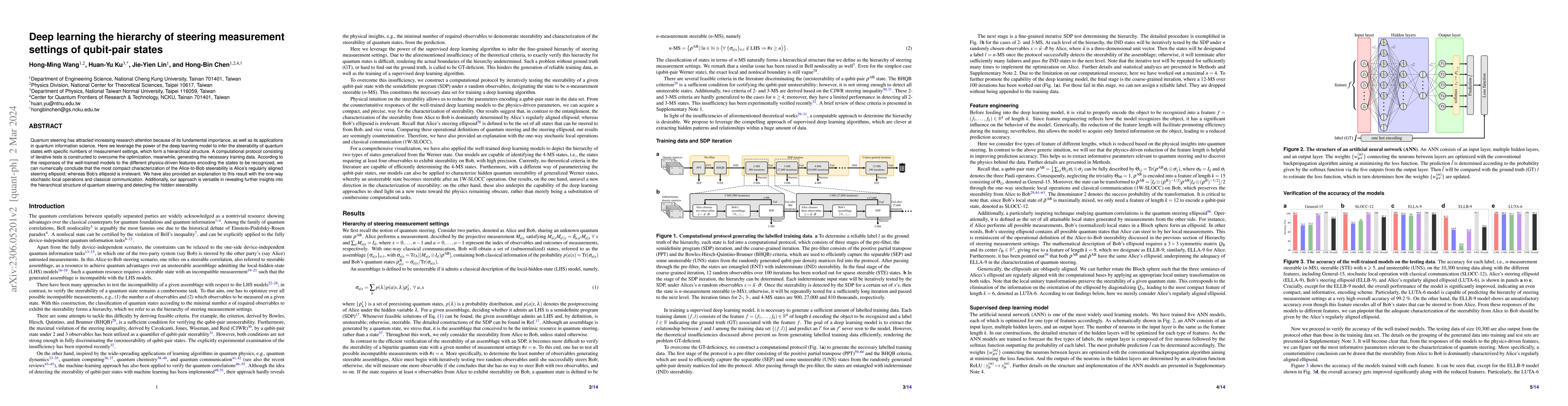Thumbnail for Deep learning the hierarchy of steering measurement settings of
  qubit-pair states