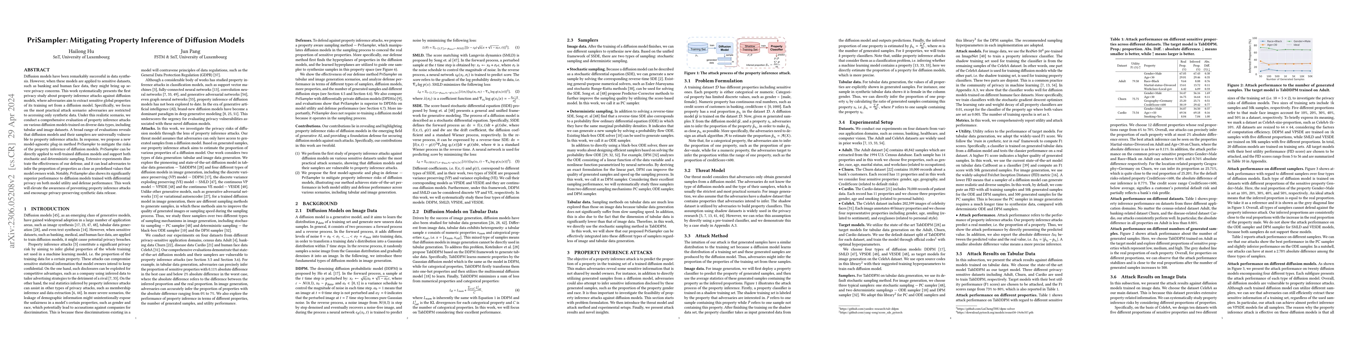 Thumbnail for PriSampler: Mitigating Property Inference of Diffusion Models