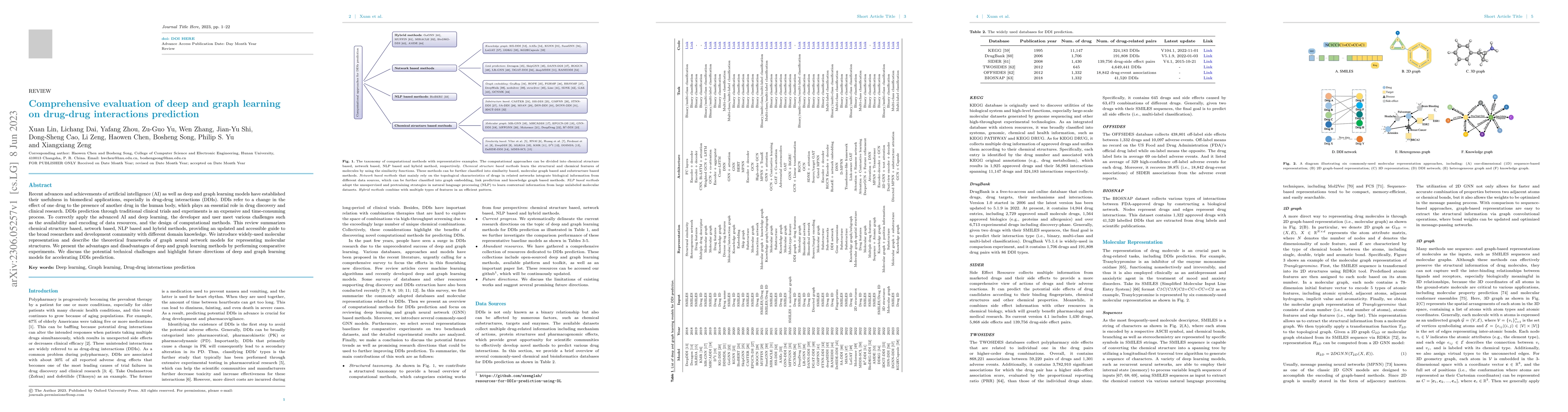 Thumbnail for Comprehensive evaluation of deep and graph learning on drug-drug
  interactions prediction