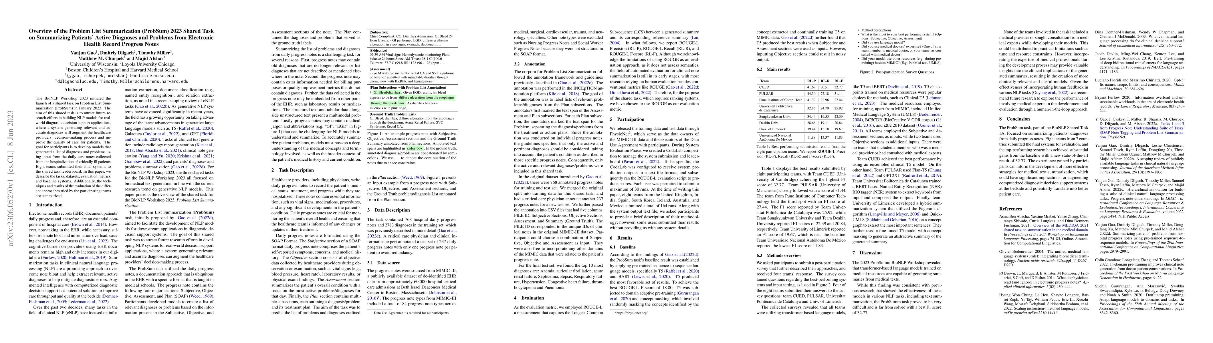 Thumbnail for Overview of the Problem List Summarization (ProbSum) 2023 Shared Task on
  Summarizing Patients' Active Diagnoses and Problems from Electronic Health
  Record Progress Notes