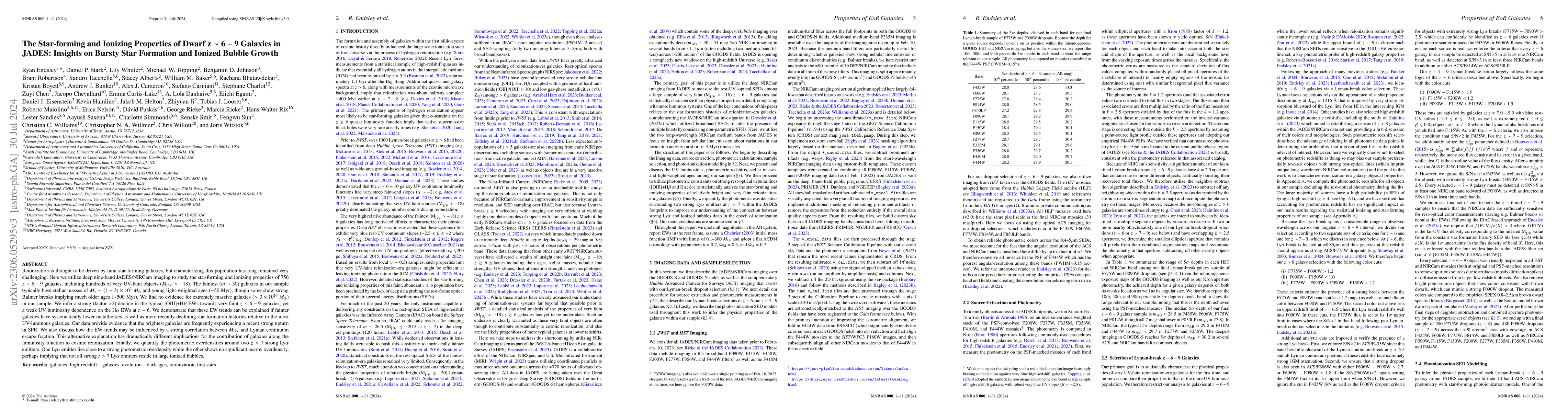 Thumbnail for The Star-forming and Ionizing Properties of Dwarf z~6-9 Galaxies in
  JADES: Insights on Bursty Star Formation and Ionized Bubble Growth