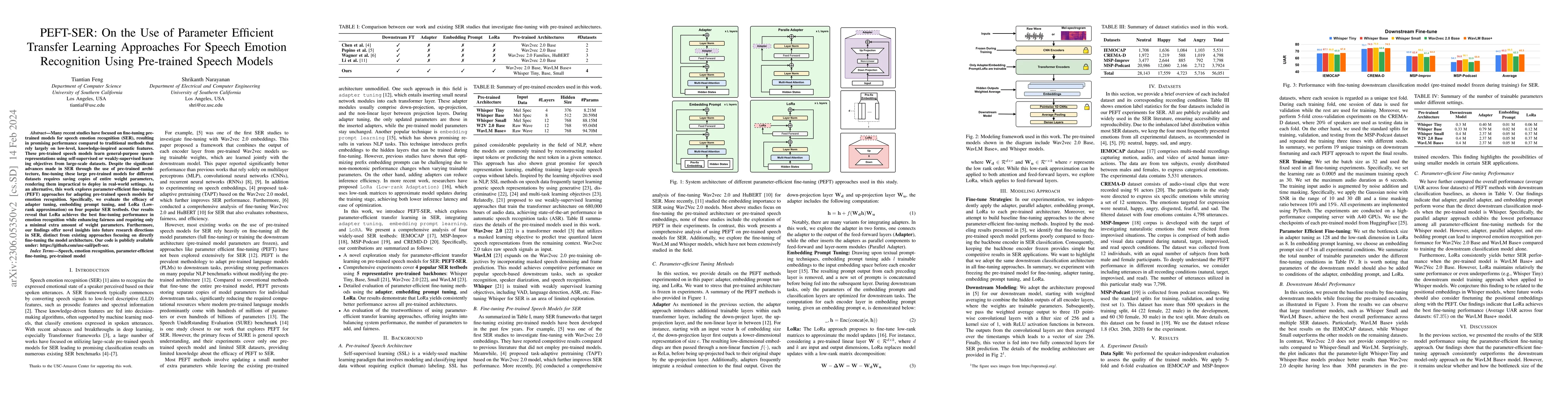 Thumbnail for PEFT-SER: On the Use of Parameter Efficient Transfer Learning Approaches
  For Speech Emotion Recognition Using Pre-trained Speech Models