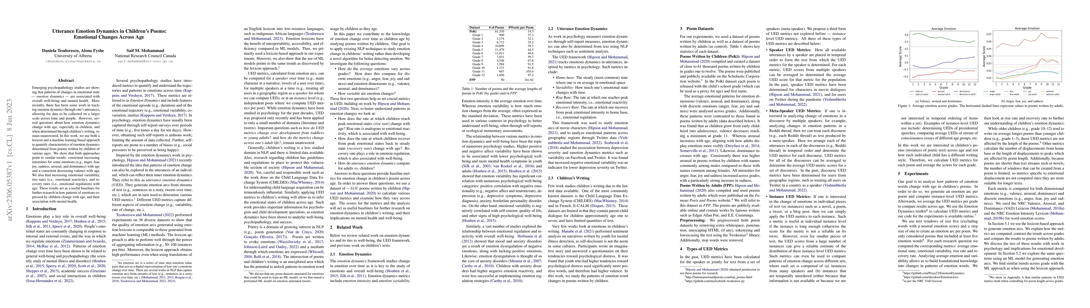 Thumbnail for Utterance Emotion Dynamics in Children's Poems: Emotional Changes Across
  Age