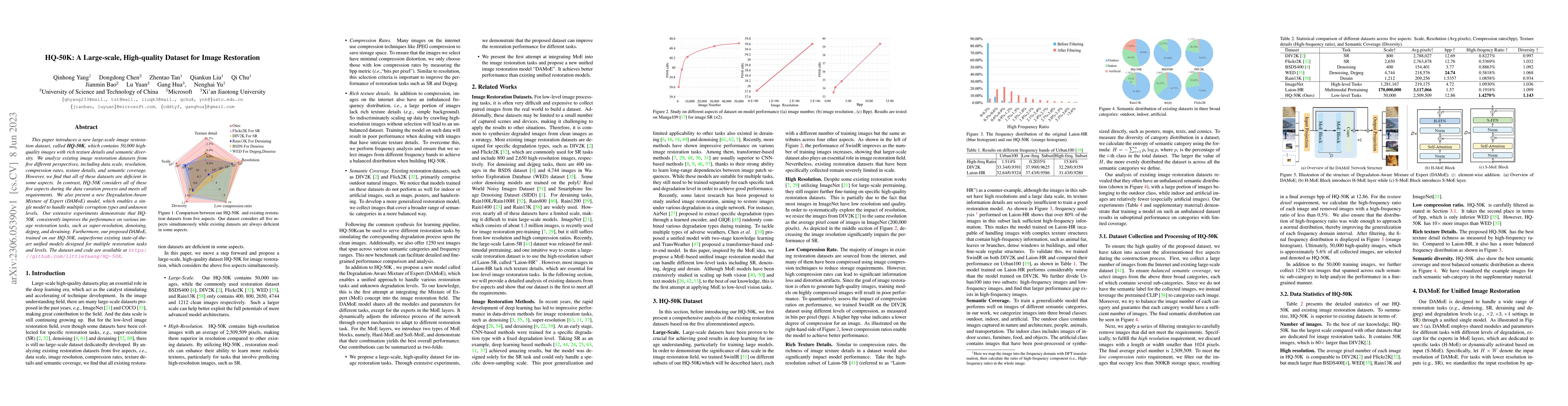Thumbnail for HQ-50K: A Large-scale, High-quality Dataset for Image Restoration