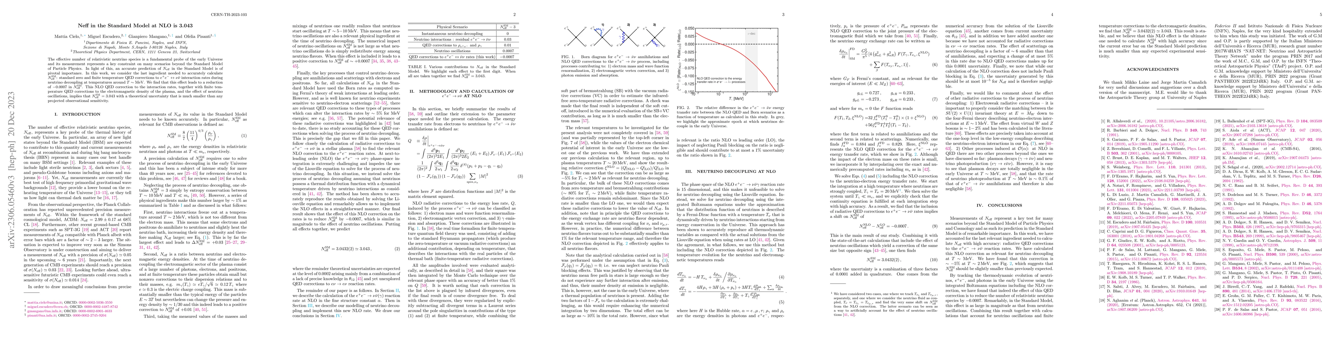 Thumbnail for Neff in the Standard Model at NLO is 3.043