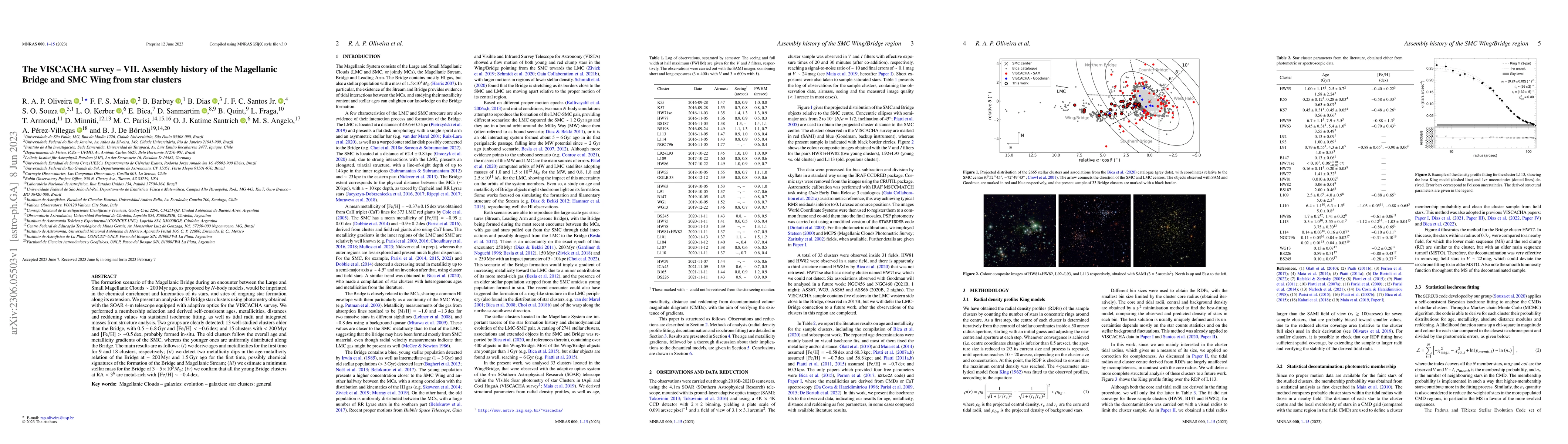 Thumbnail for The VISCACHA survey -- VII. Assembly history of the Magellanic Bridge
  and SMC Wing from star clusters