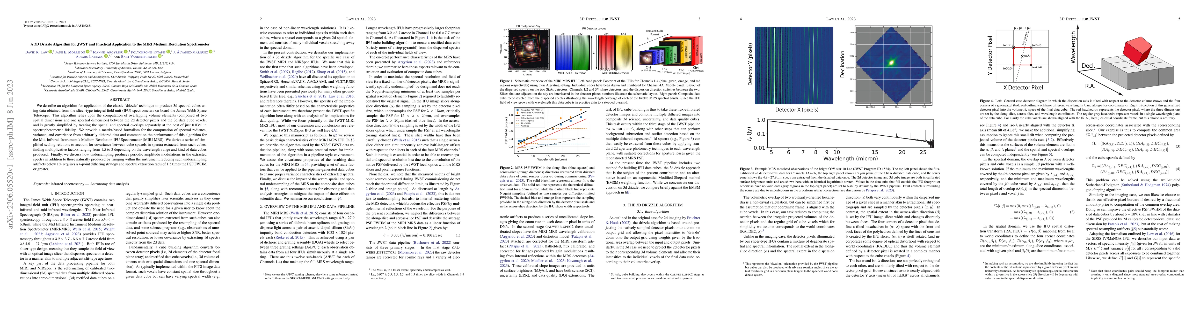 Thumbnail for A 3D Drizzle Algorithm for JWST and Practical Application to the MIRI
  Medium Resolution Spectrometer
