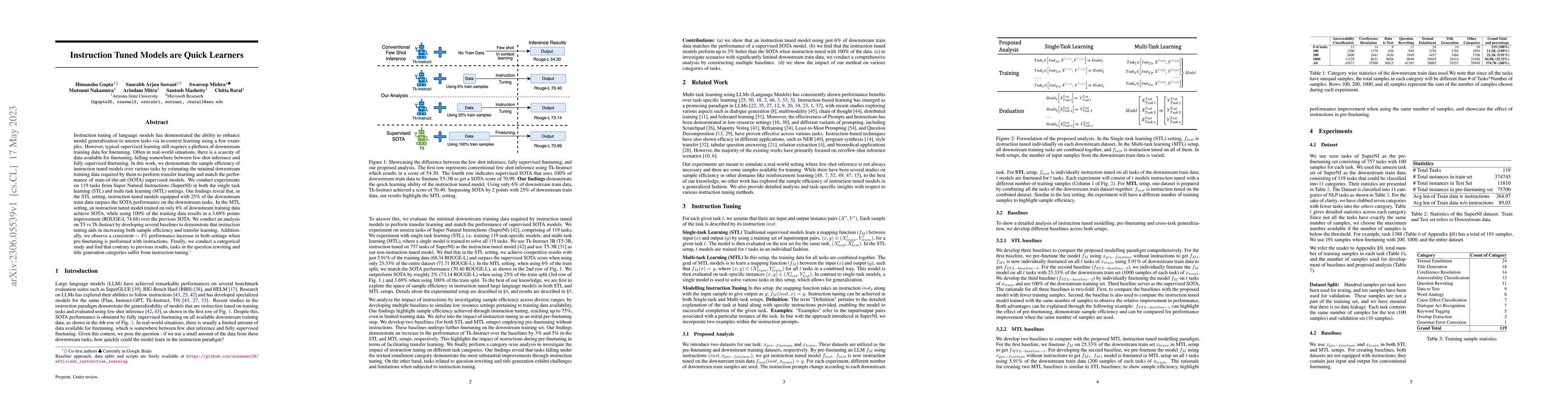 Thumbnail for Instruction Tuned Models are Quick Learners