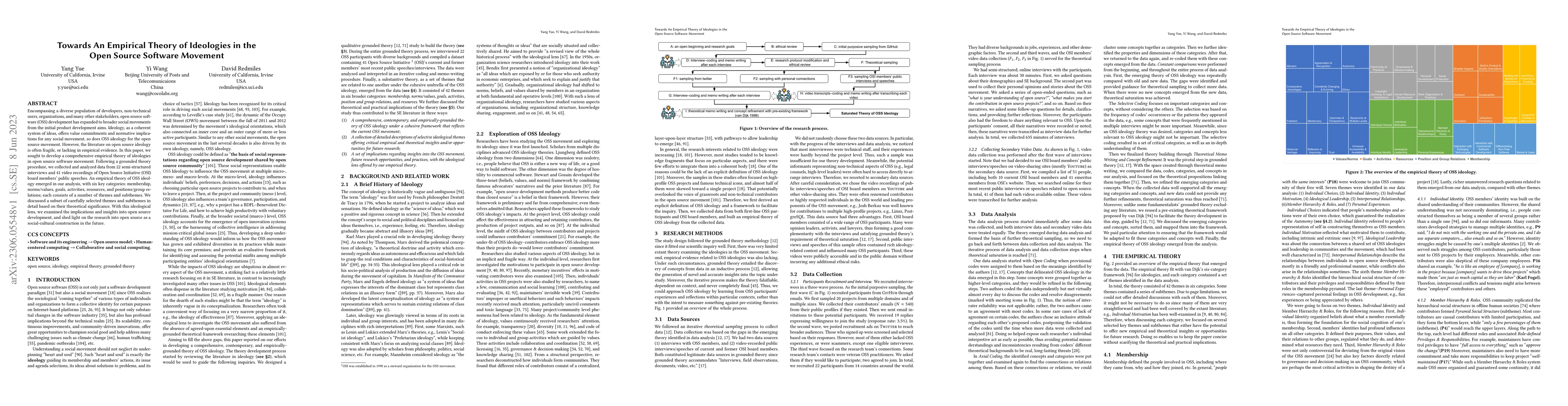 Thumbnail for Towards An Empirical Theory of Ideologies in the Open Source Software
  Movement